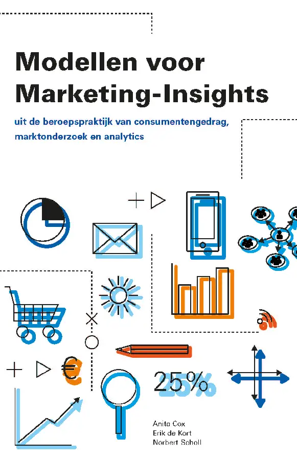 Modellen voor Marketing-Insights